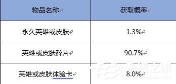 王者荣耀抽奖概率公布：氪金道具抽奖概率