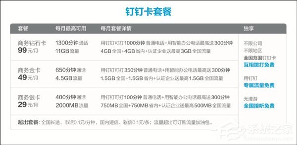 成员互打免费!中国联通联合阿里钉钉推出钉钉手机卡