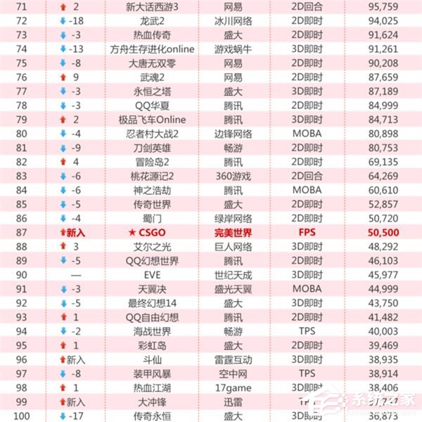 《LOL》高居榜首！顺网星传媒发布2017年4月网吧网游热力榜