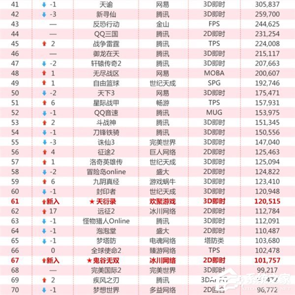 《LOL》高居榜首！顺网星传媒发布2017年4月网吧网游热力榜