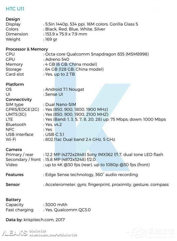 HTC U 11猛料：中国或将独享6GB运存版