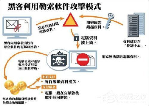 关于勒索病毒WannaCry，你现在需要知道的8个问题