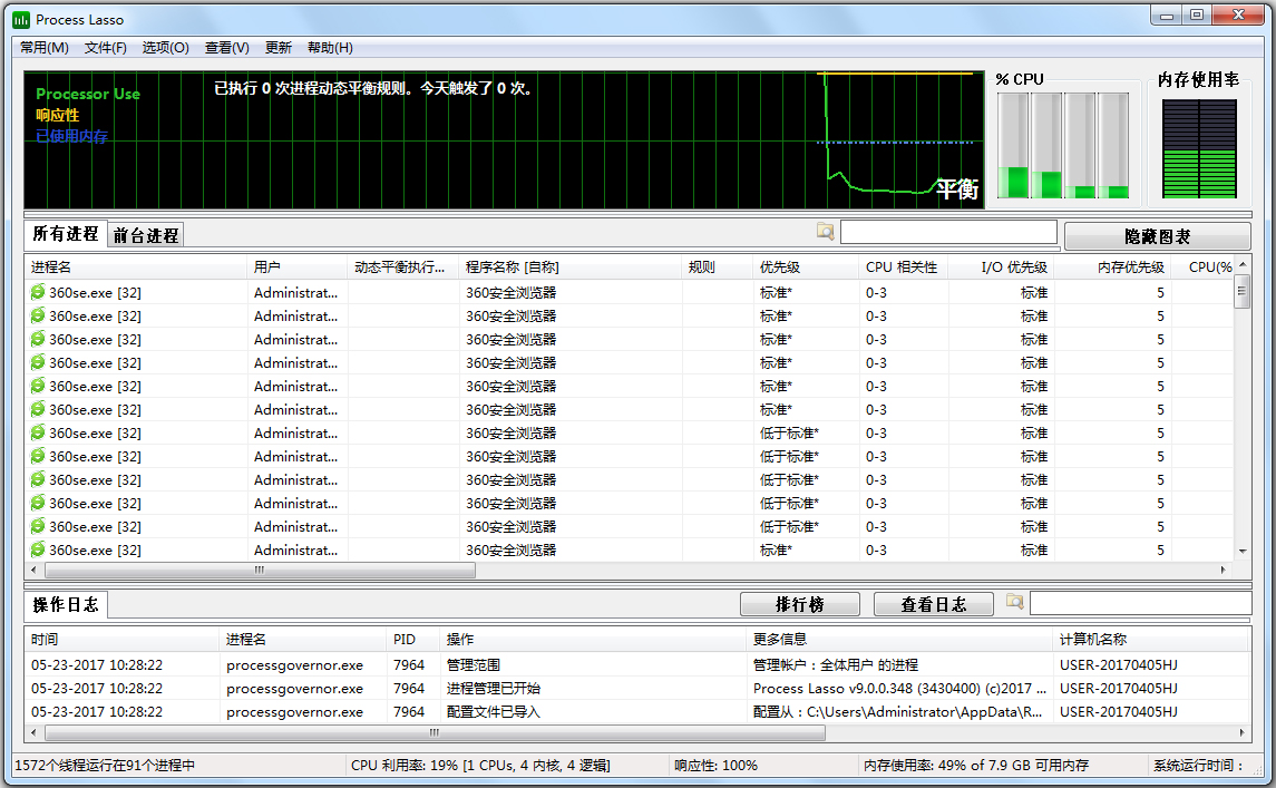 Process Lasso(进程优化工具)