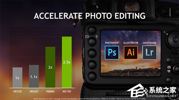 Nvidia发布入门级笔记本显卡MX150：性能较940MX提升30%