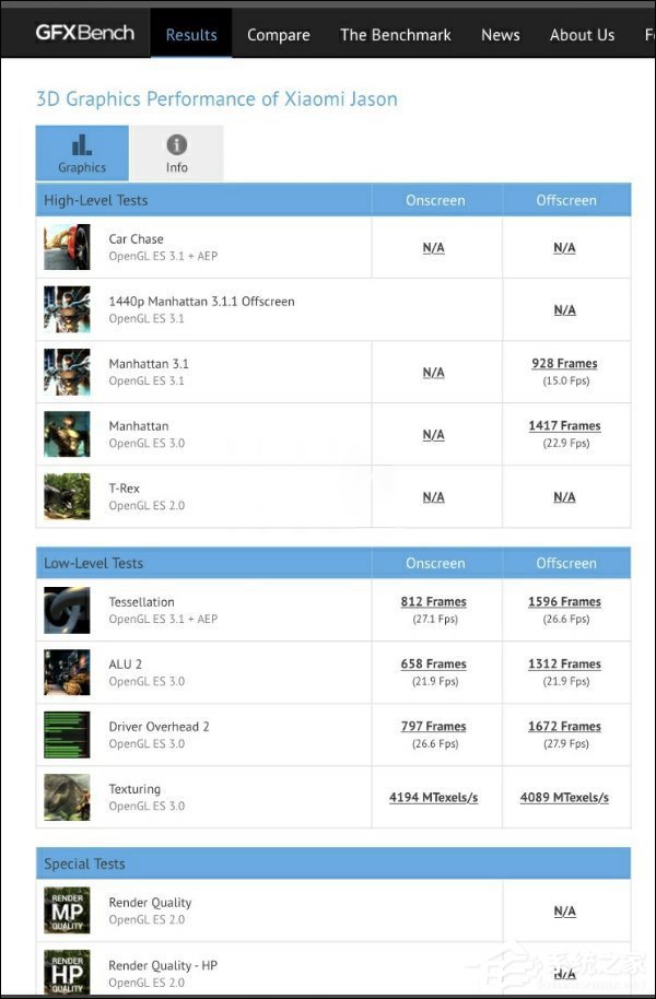 小米6青春版？小米骁龙660机型在GFXBench中亮相