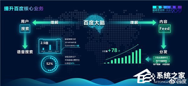 百度回应PPT出错：那是测试版，工作失误