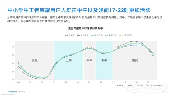 “猪队友”or“背锅侠”？《王者荣耀》小学生竟占比不足3%