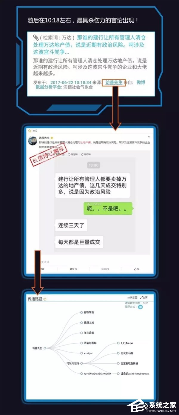 万达因谣言亏损60多亿！王健林欲起诉微博大V