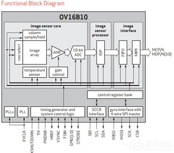 OV发布新1600万像素摄像头传感器：专为旗舰级手机设计