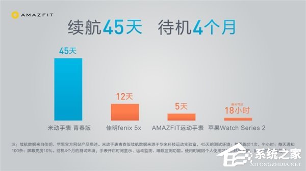 华米发布米动手表青春版：续航长达45天