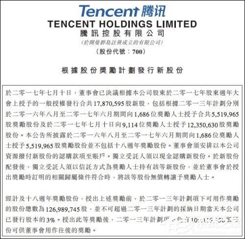 有钱任性！腾讯控股拟发行1787万股新股奖励员工