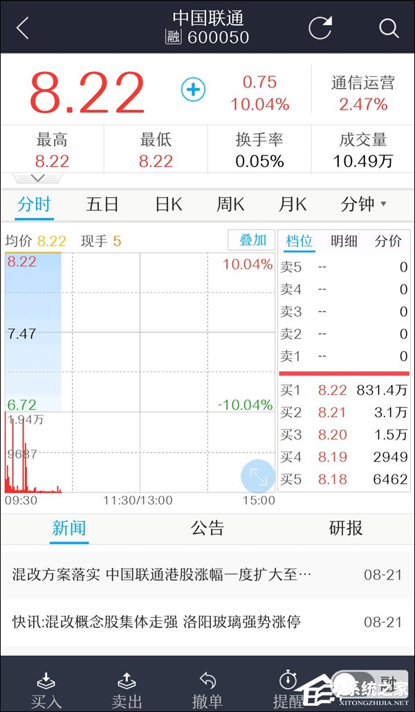 获BATJ加持！联通股票今日复牌涨停