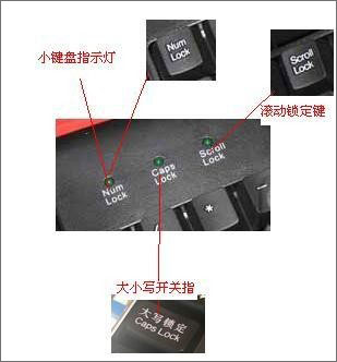 键盘上的三个灯是什么意思?键盘上的三个灯有什么用?