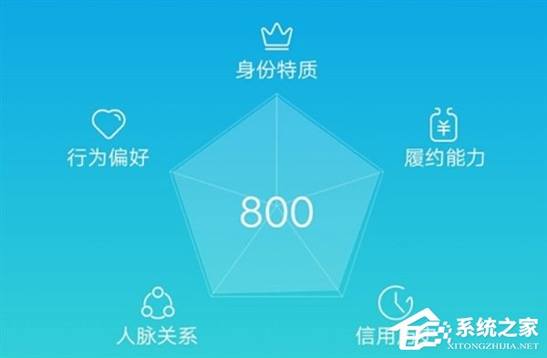 ofo免押金骑行福利升级:信用免押金城市增值14城