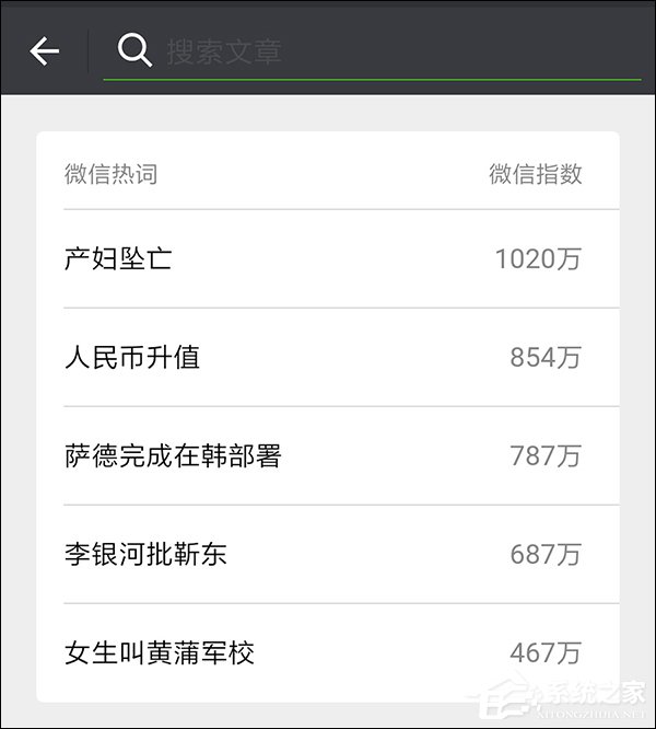 和新浪微博抢生意？微信拟推出热搜排行榜
