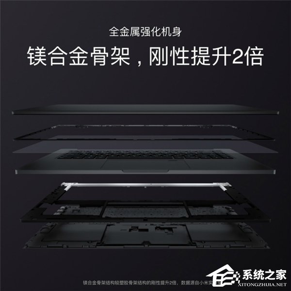 小米笔记本Pro正式发布：更强悍的专业笔记本电脑