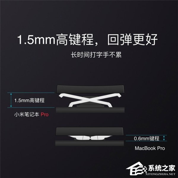 小米笔记本Pro正式发布：更强悍的专业笔记本电脑