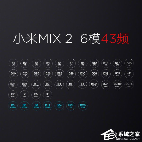 小米MIX2/Note3/笔记本Pro亮点一览