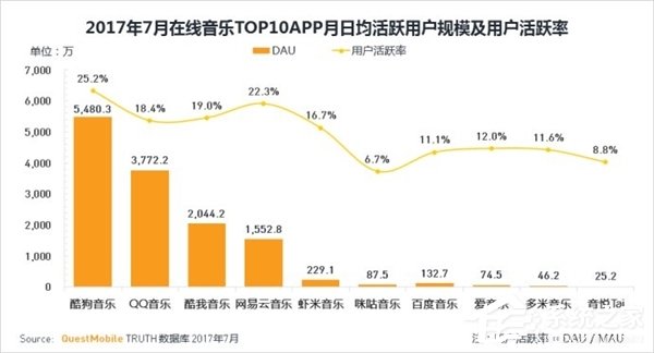 腾讯音乐与阿里音乐达成合作：共享音乐版权！网易云音乐何去何从