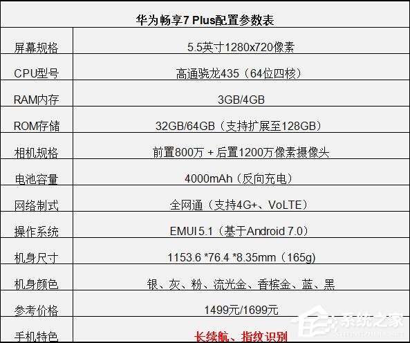 华为畅享7plus和麦芒6哪个好？华为畅享7plus和麦芒6对比评测