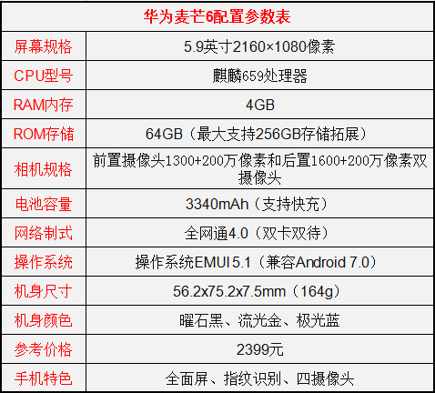 华为畅享7plus和麦芒6哪个好？华为畅享7plus和麦芒6对比评测