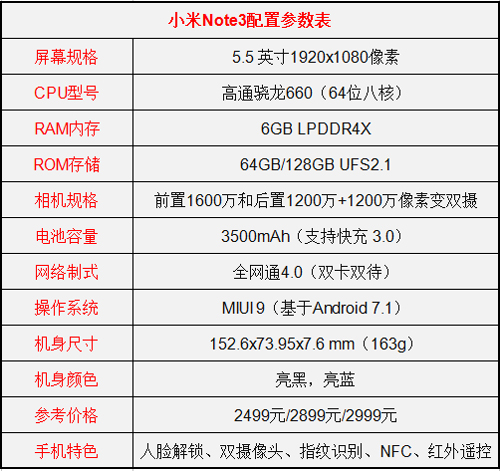 小米Note3和金立M7哪个值得买？小米Note3和金立M7评测对比