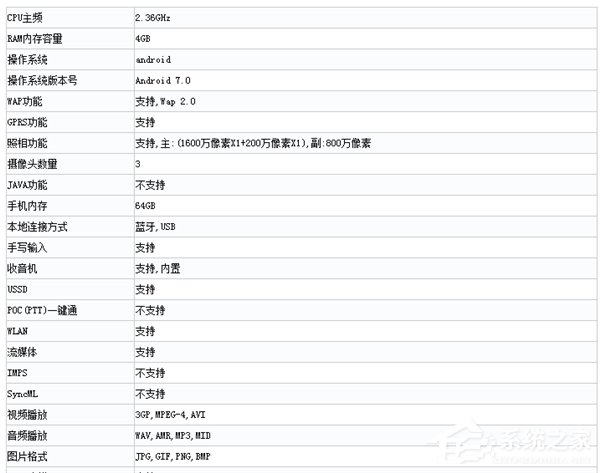 荣耀7X亮相工信部：麒麟659+4GB运存