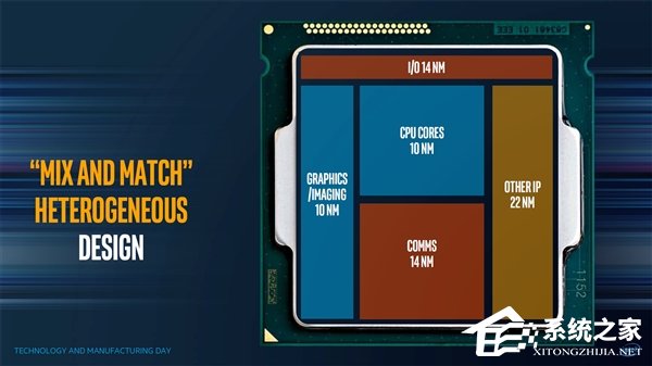 Intel/AMD首款合作处理器“Vega Inside”曝光：采用AMD织女星方案