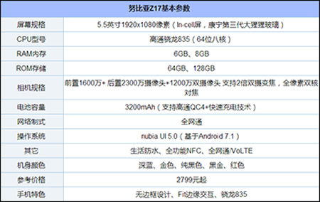 2017哪款旗舰手机最好用？盘点目前最好用的11款旗舰手机