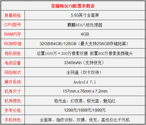 华为荣耀畅玩7X和荣耀8哪个好？荣耀畅玩7X和荣耀8全面对比