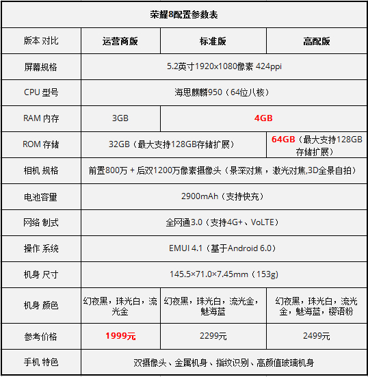 华为荣耀畅玩7X和荣耀8哪个好？荣耀畅玩7X和荣耀8全面对比