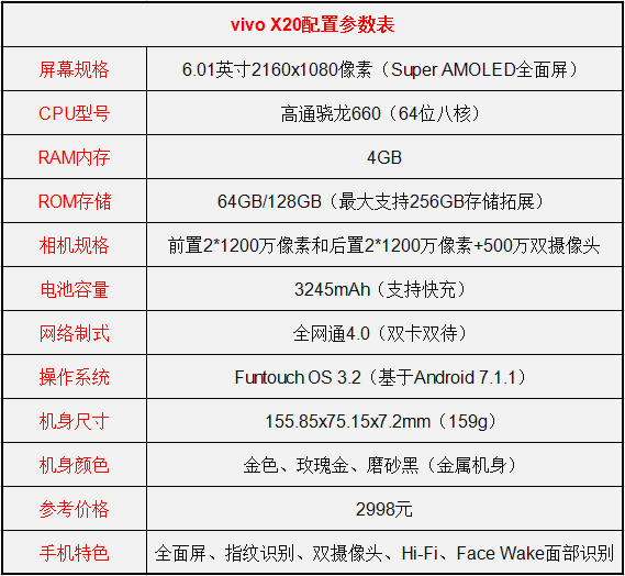 荣耀畅玩7x和vivo x20买哪个好？荣耀畅玩7x和vivo x20对比区别