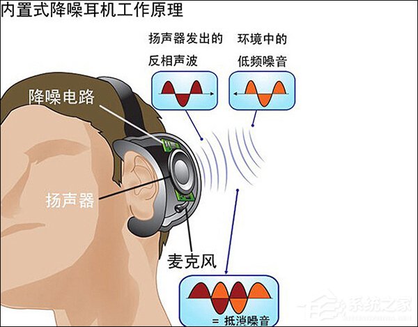 BOSE QuietComfort有哪些主动降噪耳机值得推荐？