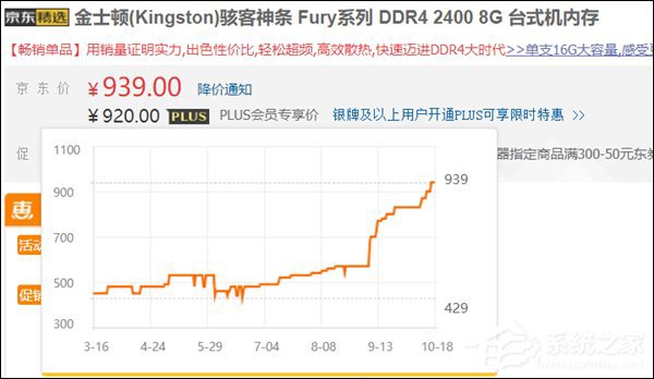 涨涨涨！内存条或成为“年度最佳理财产品”