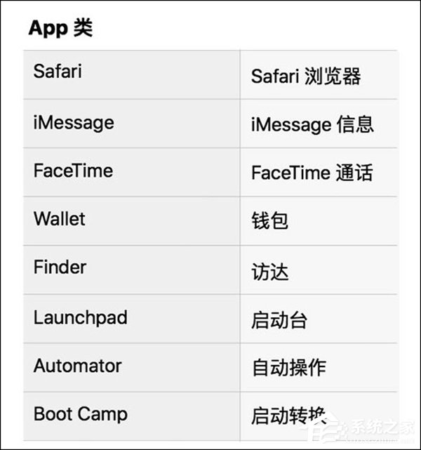 更加本土化！苹果推送iOS11.2测试版更新