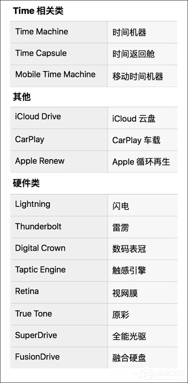 更加本土化！苹果推送iOS11.2测试版更新