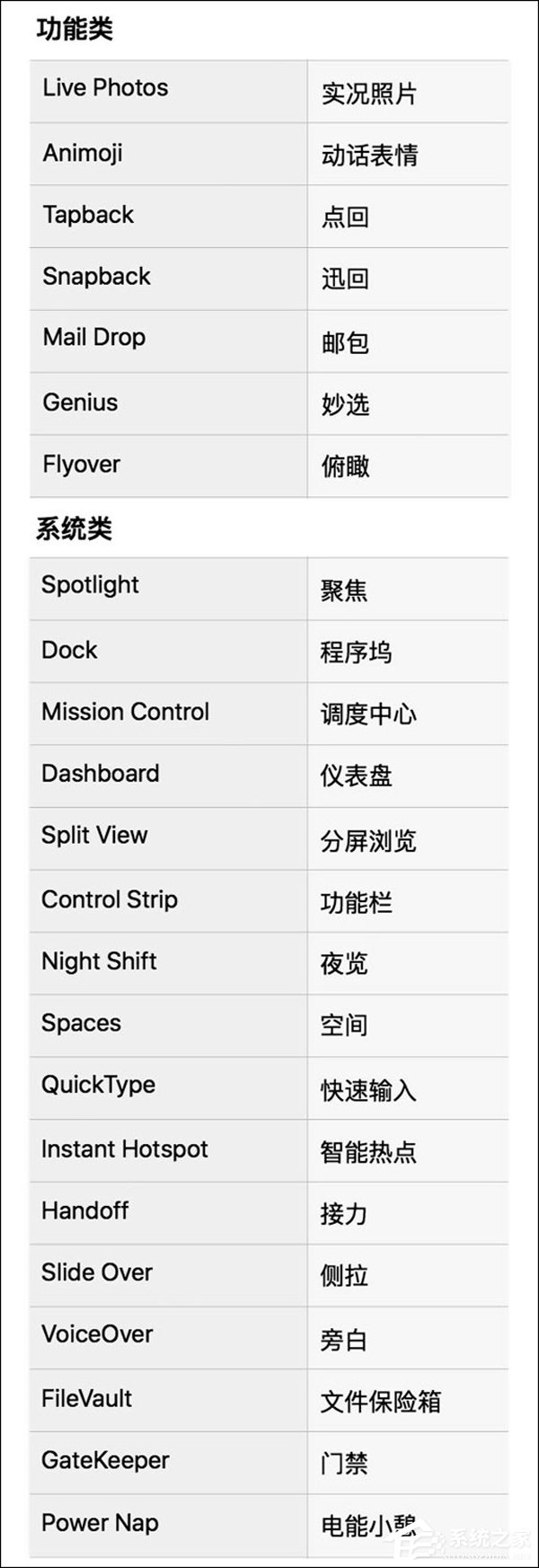 更加本土化！苹果推送iOS11.2测试版更新