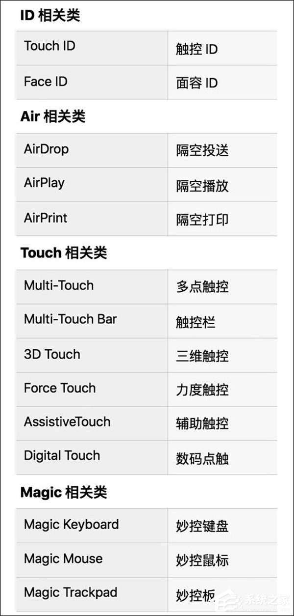 更加本土化！苹果推送iOS11.2测试版更新