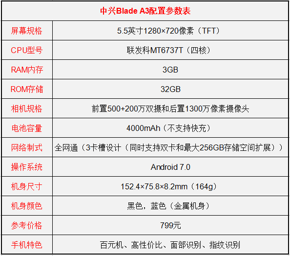 中兴blade a3怎么样？值得买吗？中兴blade a3评测