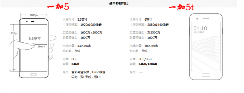 买一加5还是等一加5T？一加5T和一加5区别对比