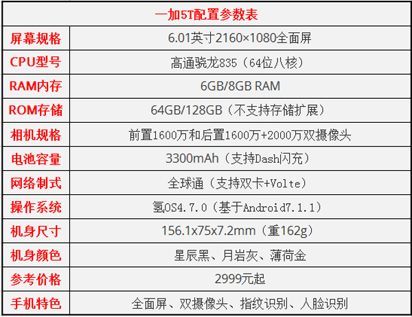 一加5T和iPhone 8Plus哪个更值得买？iPhone 8Plus和一加5T区别对比