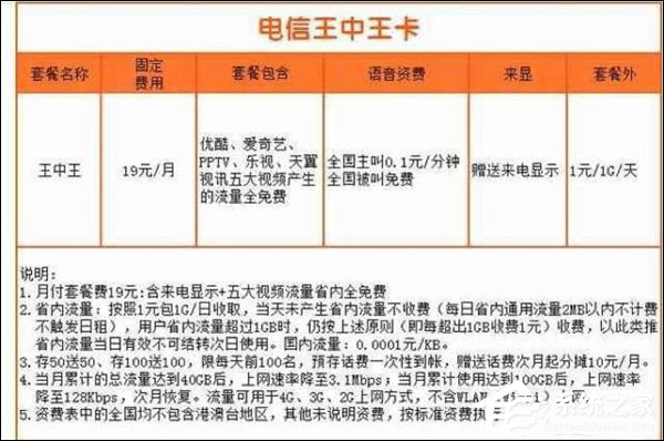 19元/月！传中国电信拟推出新套餐“电信王中王卡”