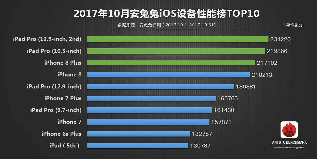 荣耀V10值得买吗？荣耀V10处理器、闪存性能测试