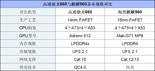 华为nova 2s好不好？HUAWEI nova 2s轻度评测