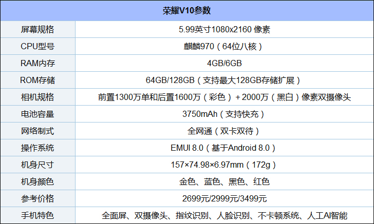 买荣耀V10还是小米MIX 2？小米MIX 2和荣耀V10对比评测