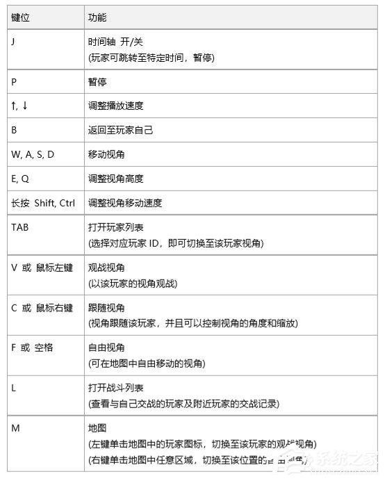 《绝地求生》最新更新：新增回放功能