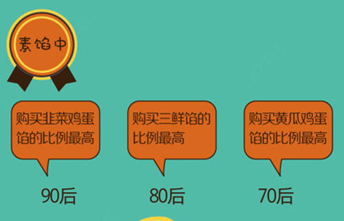 冬至南方吃汤圆？京东：南方人也爱吃饺子
