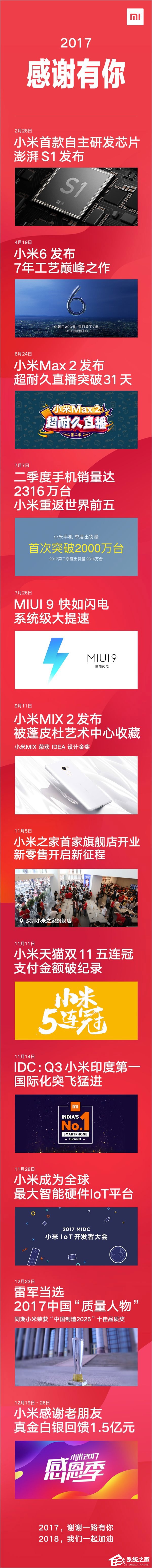 一图看懂小米2017年的重大事件