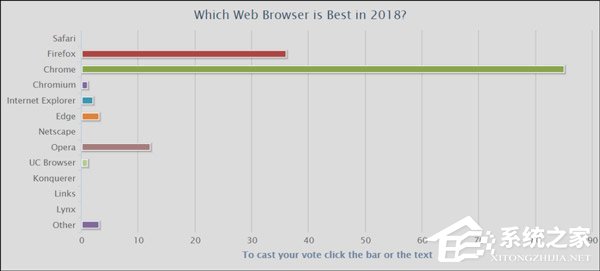 在印度、印尼大胜Chrome！外媒：UC浏览器正把谷歌拉下王座