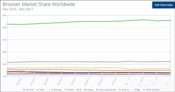 在印度、印尼大胜Chrome！外媒：UC浏览器正把谷歌拉下王座
